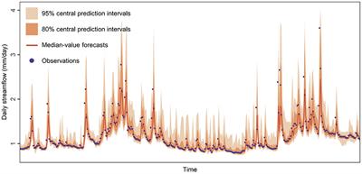 A review of machine learning concepts and methods for addressing challenges in probabilistic hydrological post-processing and forecasting